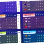 Piala Dunia FIFA 2026: Klasemen Terbaru dan Pertandingan yang Paling Dicari