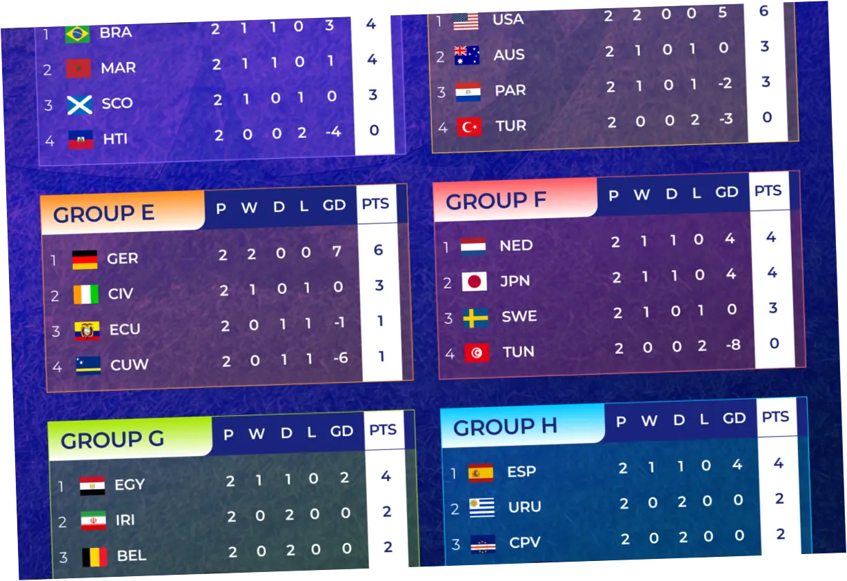 Piala Dunia FIFA 2026: Klasemen Terbaru dan Pertandingan yang Paling Dicari