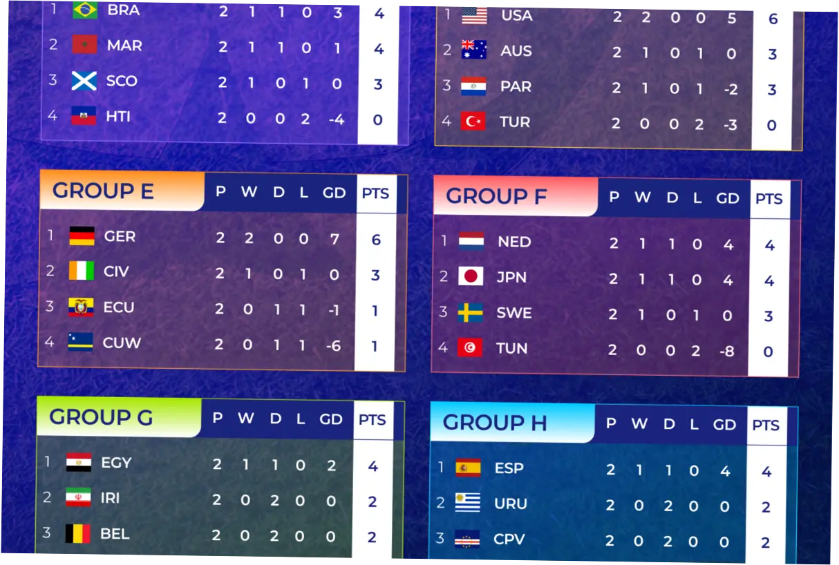 Piala Dunia FIFA 2026: Klasemen Terbaru dan Prediksi Pertandingan