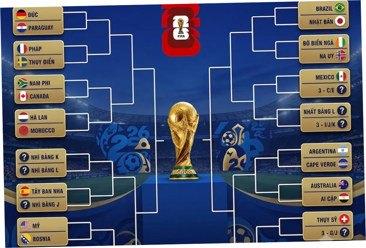 Piala Dunia FIFA 2026: Pertarungan Sengit di Babak 32 Besar