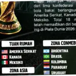 Pildun 2026: Siapa yang Lolos 32 Besar dan Bagaimana Jadwal Pertandingan?