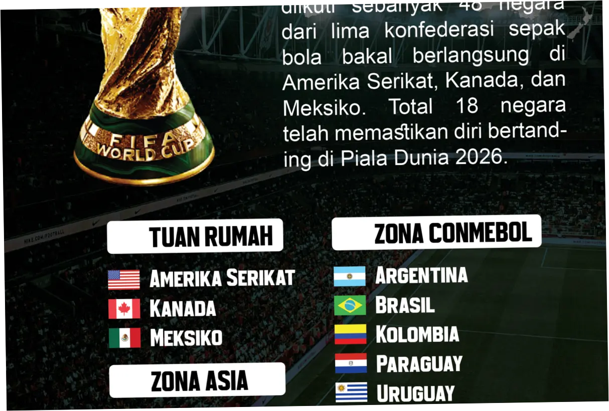 Pildun 2026: Siapa yang Lolos 32 Besar dan Bagaimana Jadwal Pertandingan?