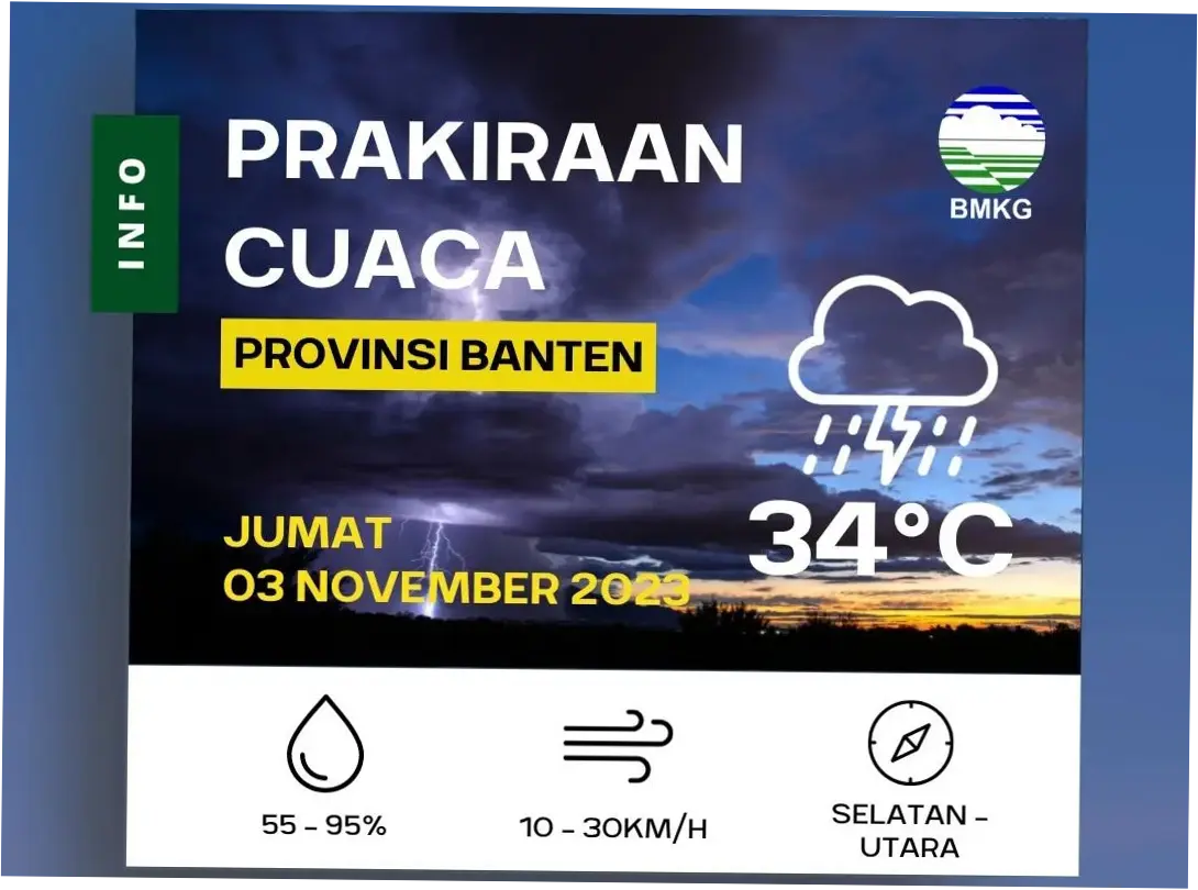 Prakiraan Cuaca Hari Ini: Waspada Hujan Ringan dan Angin Kencang di Berbagai Wilayah Indonesia