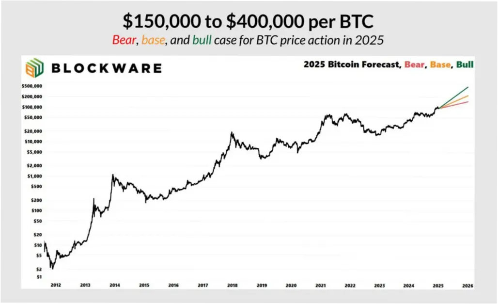 Prediksi dan Analisis Harga Bitcoin: Apa yang Menanti di Masa Depan?