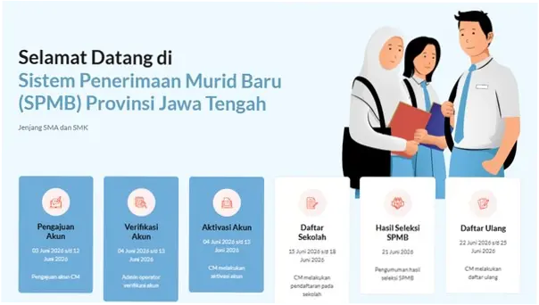 SPMB Jateng 2026: Prosedur Pendaftaran, Jadwal, dan Informasi Penting
