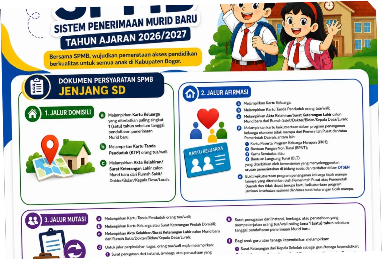 SPMB Kabupaten Bogor 2026: Prosedur, Jadwal, dan Persyaratan