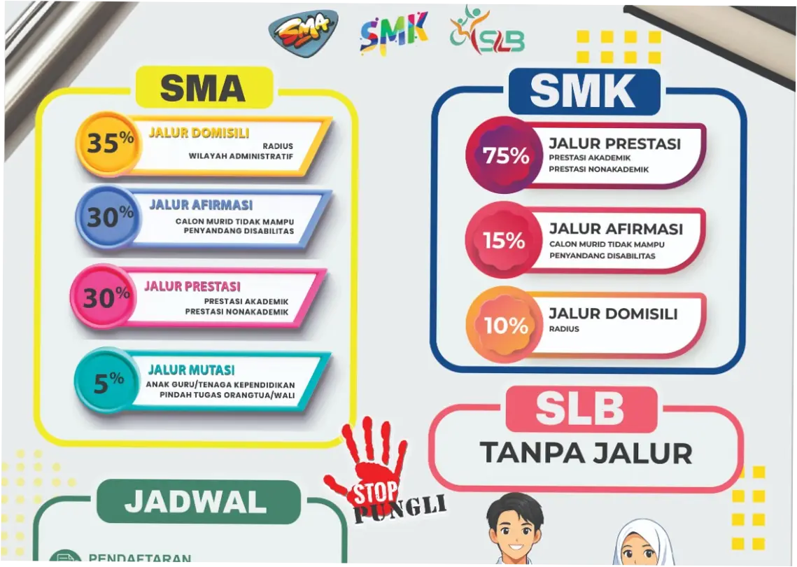 SPMB KEPRI 2026: Prospek dan Tantangan Pendidikan di Kepulauan Riau