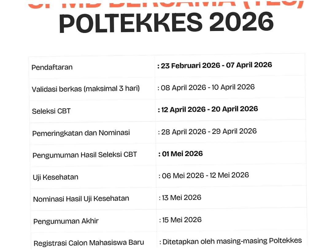 SPMB Lampung 2026: Proses Seleksi yang Transparan dan Akuntabel