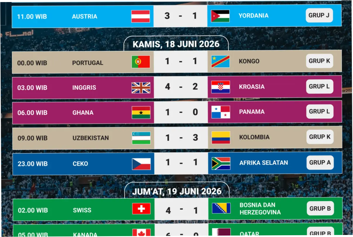 Statistik Piala Dunia FIFA: Pemain dan Tim yang Memimpin