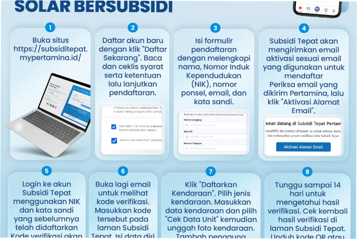 Subsidi Tepat: Upaya Pemerintah untuk Mengoptimalkan Penggunaan Bantuan