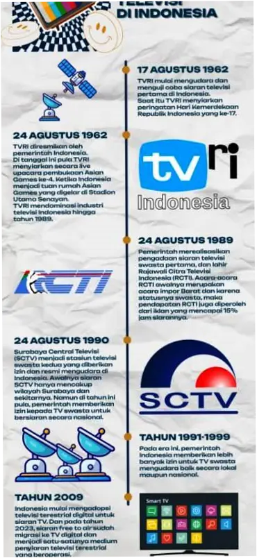 TV Online Indonesia: Revolusi Dunia Hiburan dan Informasi