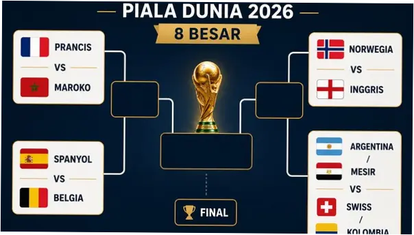 Bagan 8 Besar Piala Dunia 2026: Jadwal, Hasil, dan Analisis Tim yang Lolos