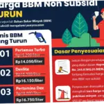 Harga BBM Pertamina Turun, Ini Update Terbaru Juli 2026
