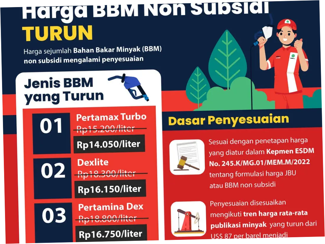 Harga BBM Pertamina Turun, Ini Update Terbaru Juli 2026