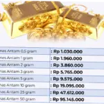 Harga Emas Hari Ini di Indonesia: Naik atau Turun?