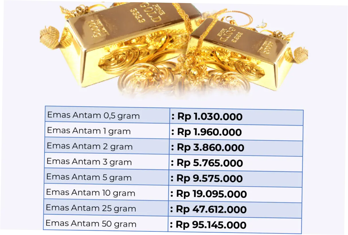 Harga Emas Hari Ini di Indonesia: Naik atau Turun?