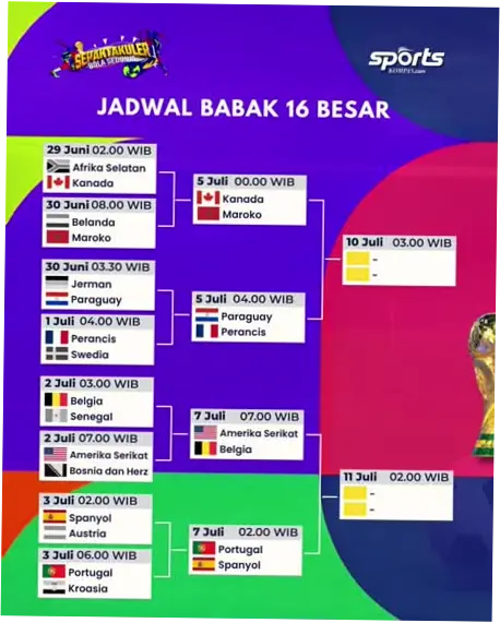 Jadwal 16 Besar Piala Dunia 2026: Brasil, Argentina, hingga Inggris Siap Tampil