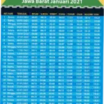 Jadwal Sholat di Bandung: Informasi Terkini dan Penting untuk Umat Muslim