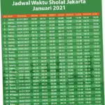 Jadwal Sholat Hari Ini di Indonesia: Informasi Terkini dan Akurat