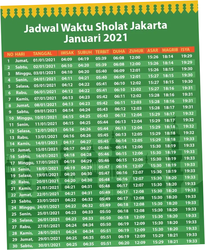 Jadwal Sholat Hari Ini di Indonesia: Informasi Terkini dan Akurat