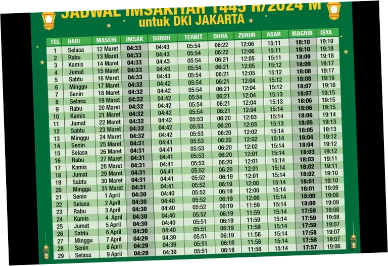 Jadwal Sholat Hari Ini: Informasi Terkini untuk Masyarakat Muslim