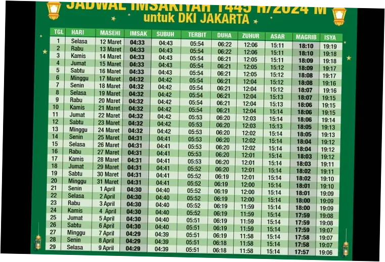 Jadwal Sholat Terbaru: Informasi Penting untuk Umat Islam di Indonesia