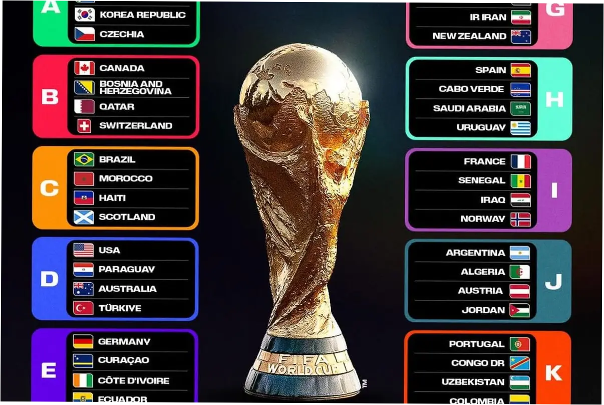 Kickoff TV: Jadwal Lengkap Piala Dunia 2026 dan Pertandingan Sepakbola Lainnya