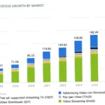 Netflix: Antara Peningkatan Saham dan Tantangan di Masa Depan