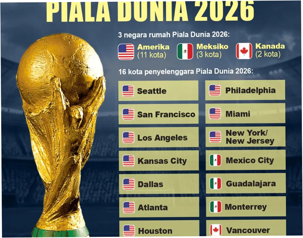 Piala Dunia 2026: Informasi Terlengkap tentang Live Streaming dan Jadwal Pertandingan