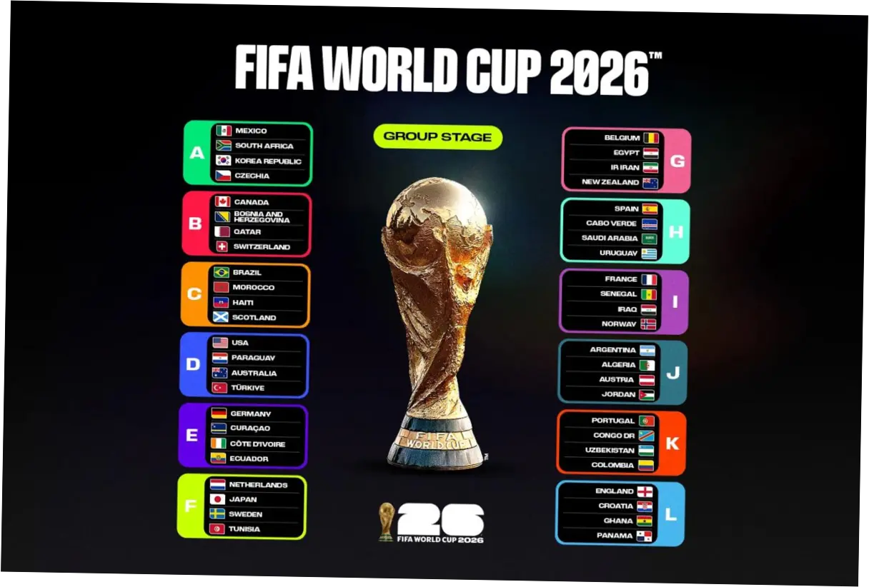 Piala Dunia 2026: Jadwal dan Pertandingan Penentu Malam Ini