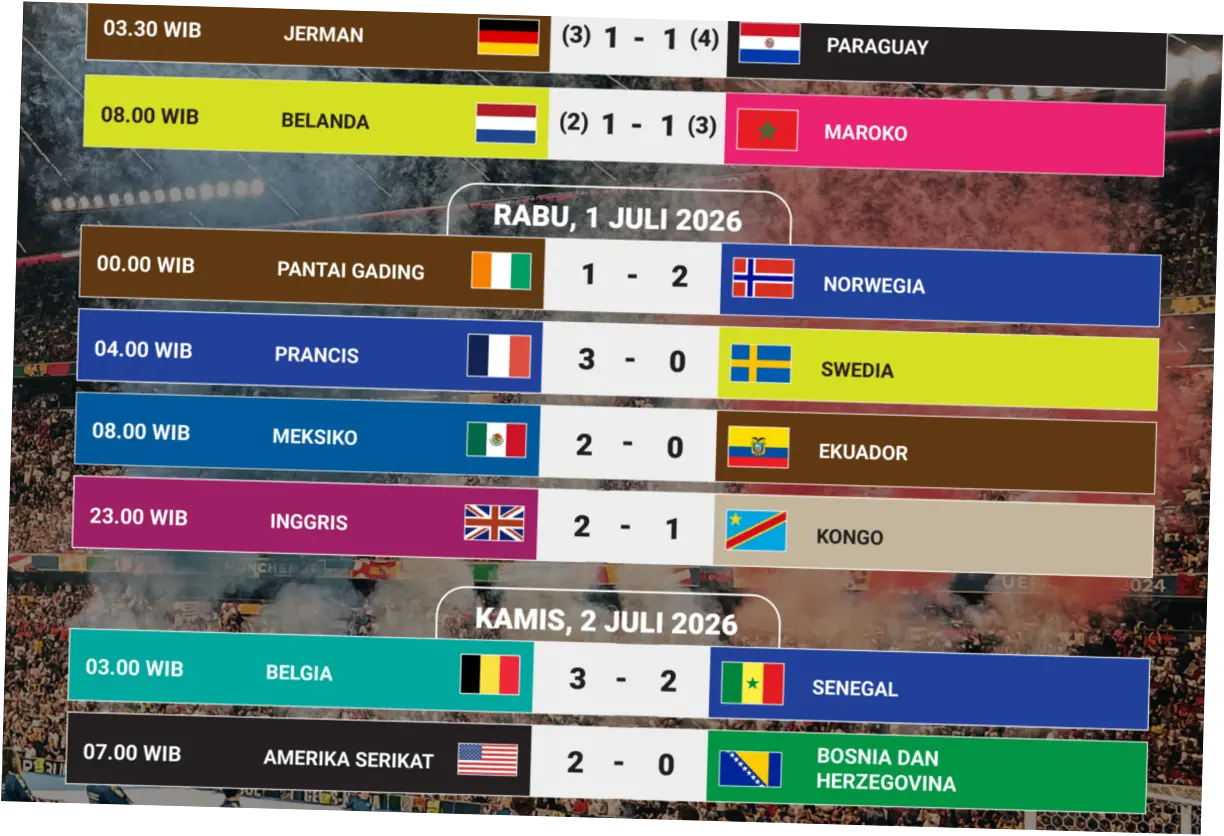 Piala Dunia 2026: Jadwal, Hasil, dan Pertandingan yang Paling Ditunggu