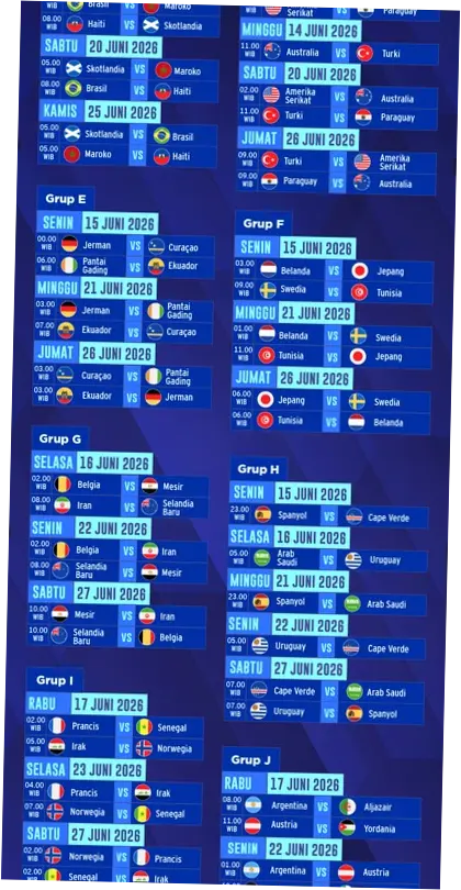 Piala Dunia 2026: Jadwal Lengkap dan Hasil Pertandingan