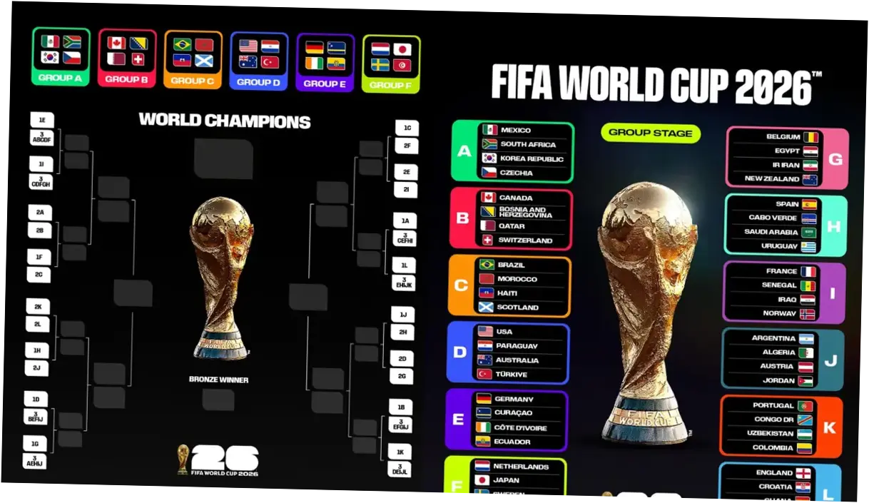 Piala Dunia FIFA 2026: Antisipasi dan Persiapan Menuju Turnamen Sepak Bola Terbesar