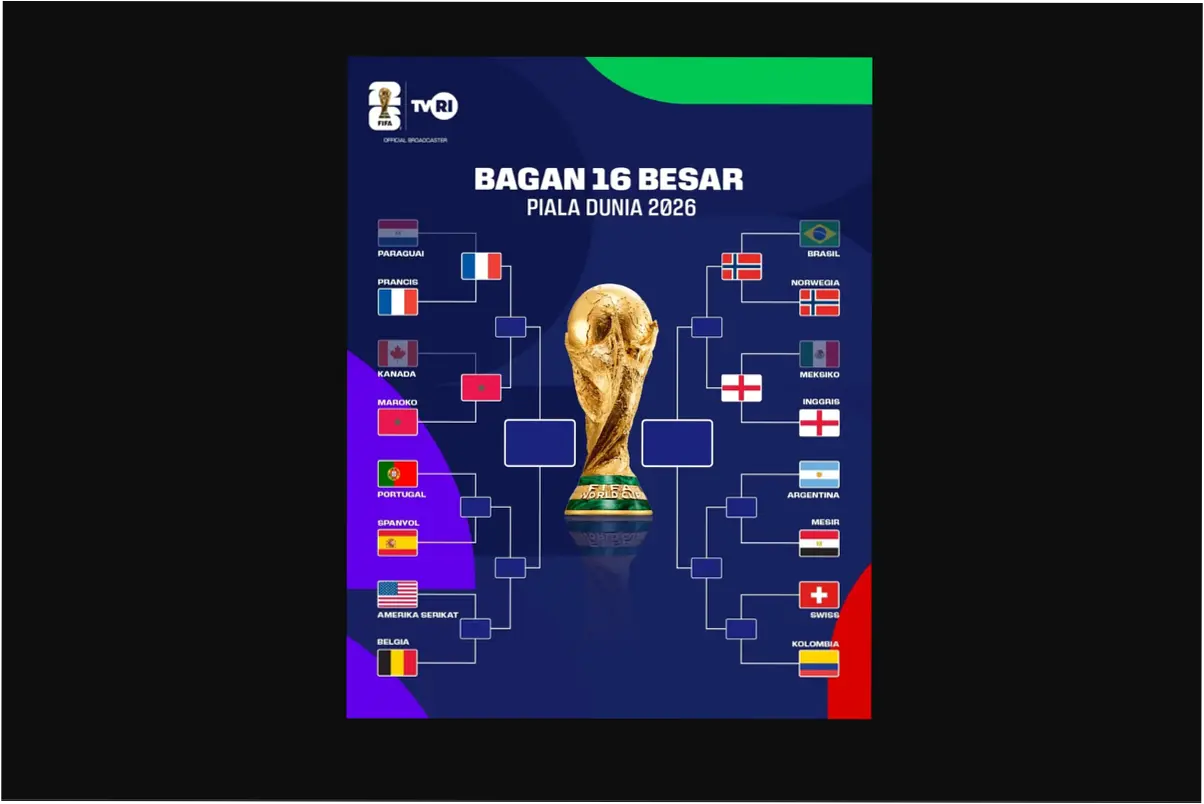Piala Dunia FIFA 2026: Perempat Final yang Penuh DegDegan
