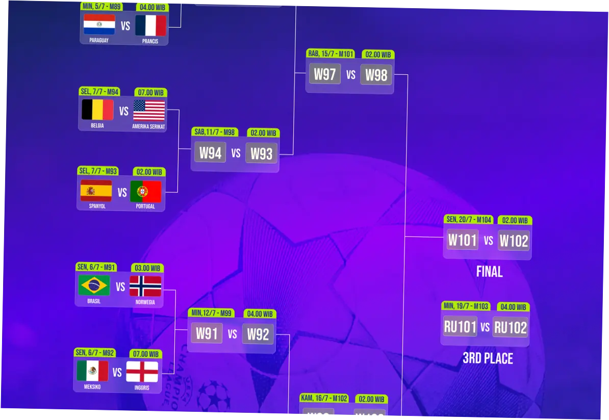 Piala Dunia FIFA 2026: Update Jadwal dan Braket Terbaru