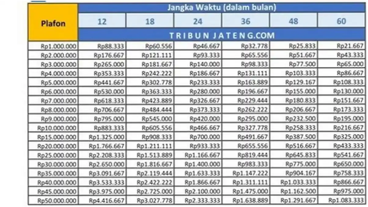 Pinjaman dengan Angsuran Ringan: Pilihan untuk Membangun Masa Depan
