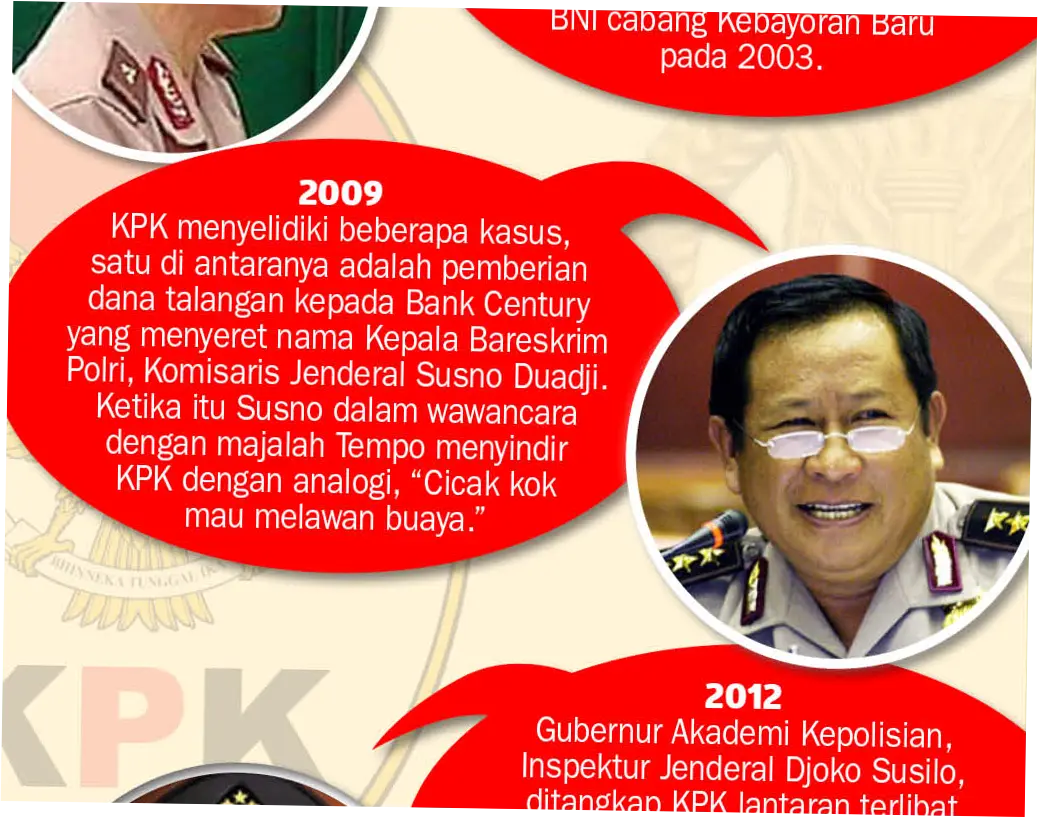 Polisi Indonesia: Kasus, Korupsi, dan Upaya Penegakan Hukum