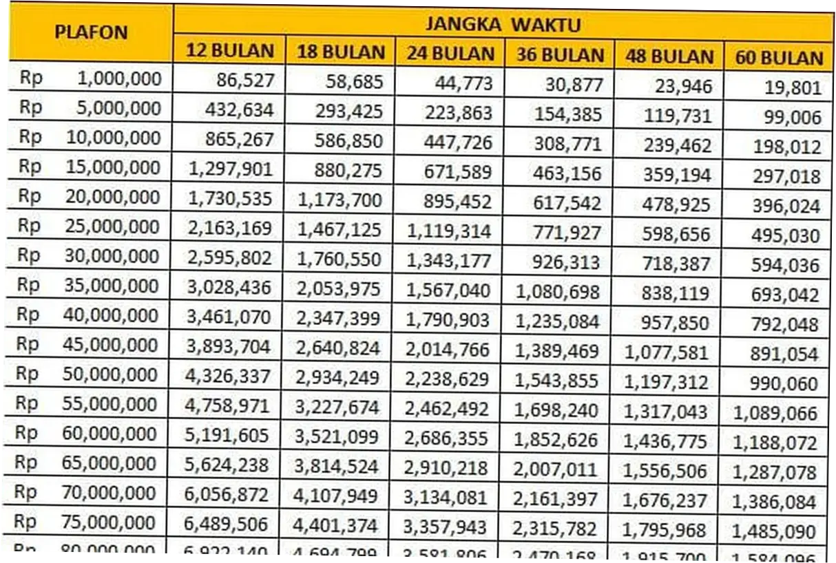 Tabel Pinjaman KUR BRI 2026: Informasi Lengkap tentang Cicilan dan Syarat